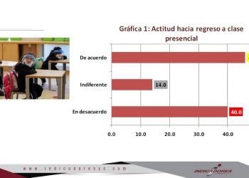 La pesada incertidumbre por el regreso a las aulas
