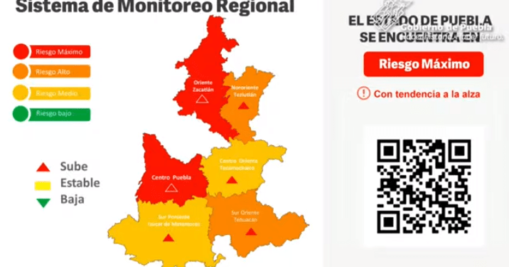 Puebla capital y región de Zacatlán, en semáforo rojo COVID estatal