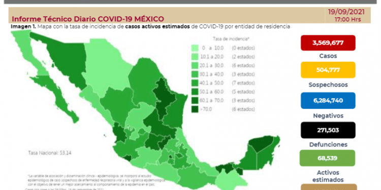 México suma este domingo 4 mil 983 contagios y 200 decesos más por COVID-19