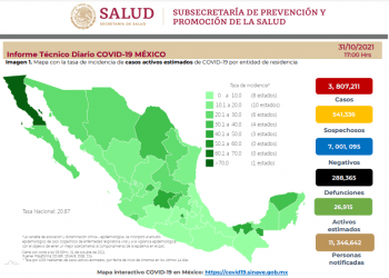 México reporta mil 446 contagios y 89 decesos por COVID-19 este domingo
