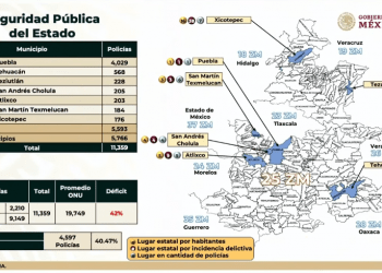 Cinco municipios de Puebla, con mayor registro de incidencia delictiva