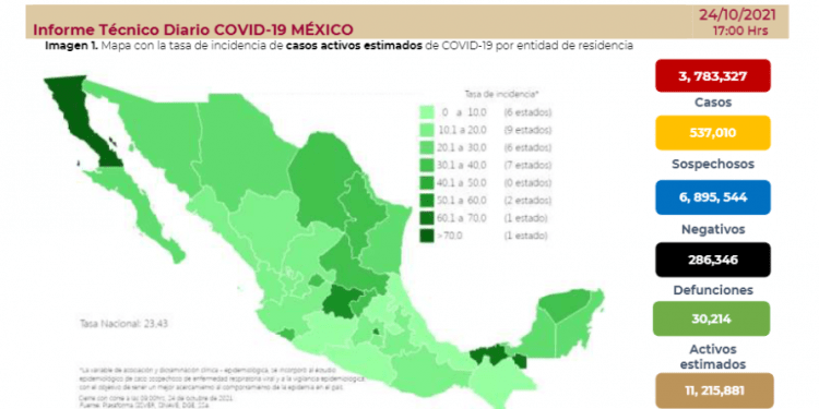 México suma 87 muertes y mil 666 nuevos casos de COVID-19 este domingo