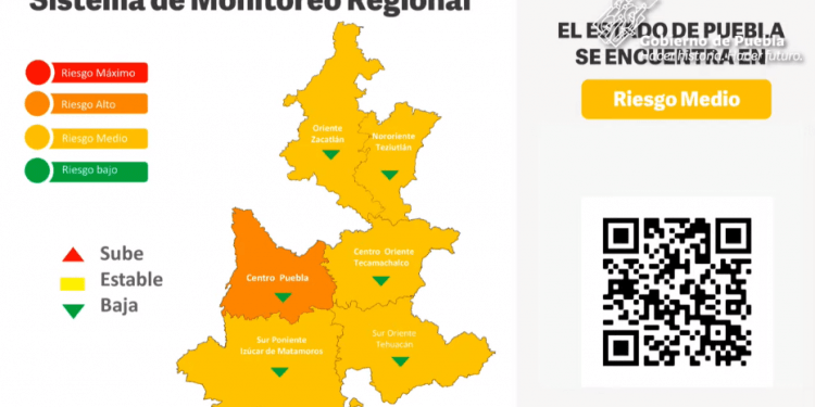 Puebla capital en semáforo COVID naranja; el resto del estado en amarillo