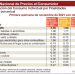 La peligrosa inflación y los ojos bien cerrados del Lopezobradorismo