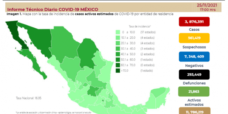 México registra 263 decesos y 4 mil 128 contagios de COVID-19
