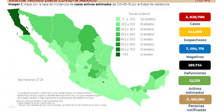 México registra mil 382 contagios y 60 decesos por COVID-19 este domingo