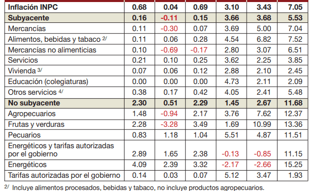 La inflación. Una realidad que viene de afuera pero que afecta adentro