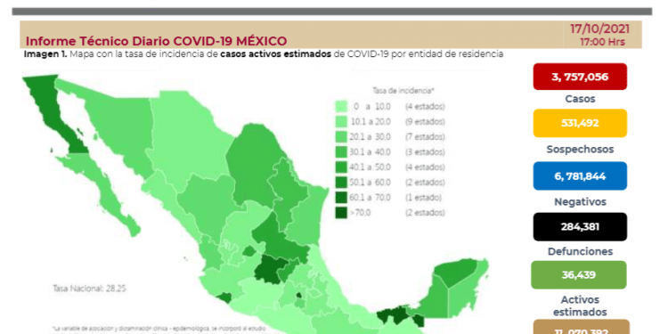 México reporta 226 decesos y 4 mil 287 contagios de COVID-19 este miércoles