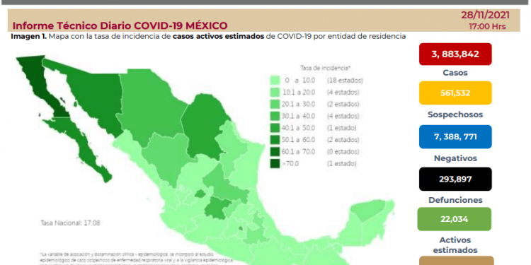 México registra 38 decesos por COVID, tercera cifra más baja desde junio