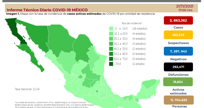 México registra 99 decesos y mil 225 casos de COVID-19 este domingo