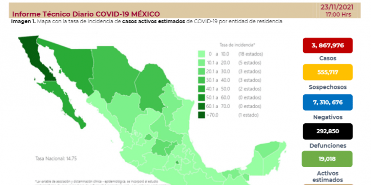México registra 326 decesos por COVID-19 este martes