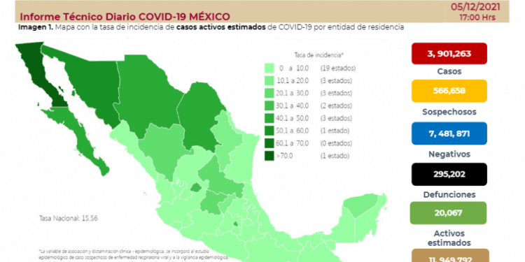 COVID-19 en México: 48 decesos y 970 contagios este domingo