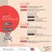 Ciclo de cine “Akira Kurosawa”, en la Cinemateca Luis Buñuel en Puebla