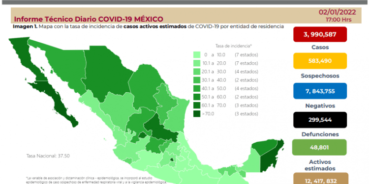 México registra 10 mil 864 contagios y 116 decesos por COVID-19 este domingo