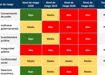 El lopezobradorismo que se endurece aún más