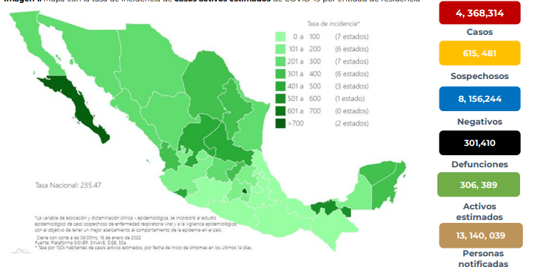 México baja a 19 mil 132 contagios de COVID-19 este domingo