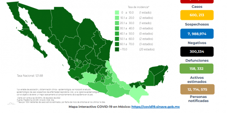 México registra 11 mil 509 contagios y 31 decesos por COVID-19 este domingo