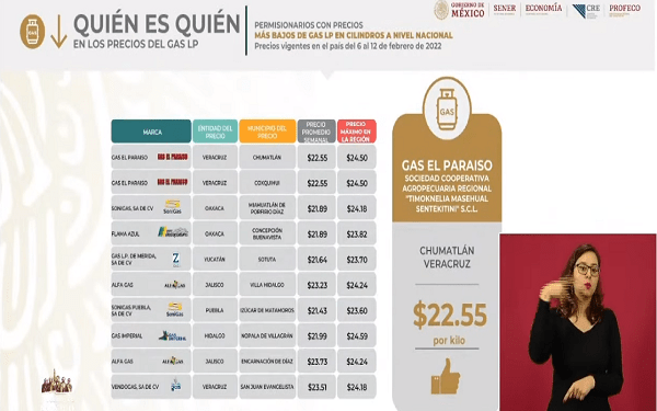 Repiten gasolinera y gasera poblanas entre las más baratas de México