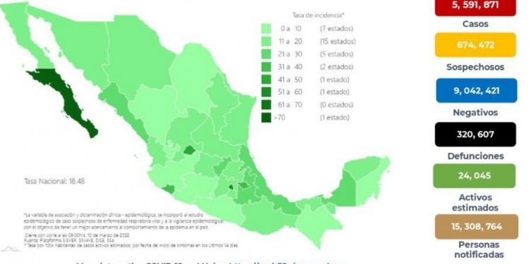 México registra 8 mil 98 casos positivos de COVID-19 