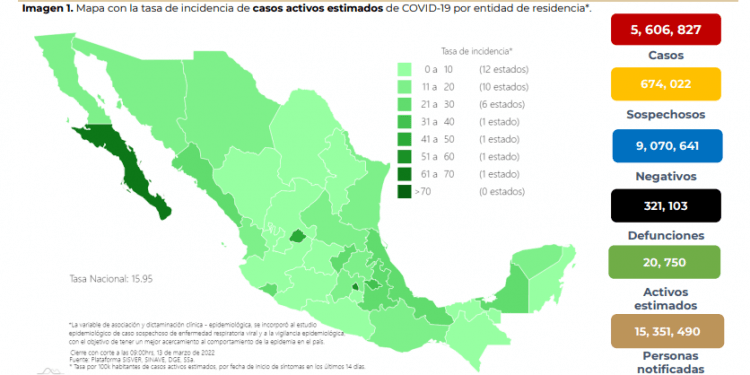 México registra mil 192 contagios y 49 muertes por COVID-19 este domingo