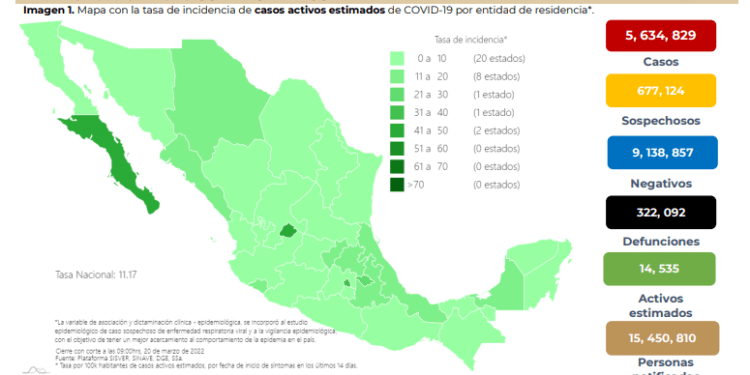 México reporta 20 decesos y 901 contagios de #COVID-19 este domingo
