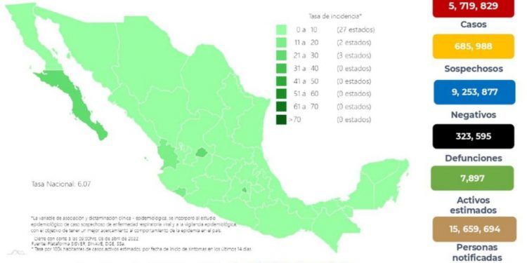 México registra 4 mil 325 nuevos casos positivos de Covid-19 