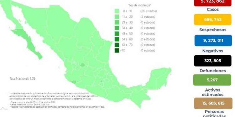 México registra 648 nuevos contagios de COVID-19 y 78 muertes