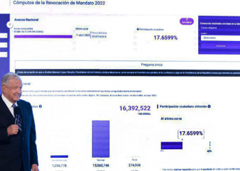 AMLO y MORENA, los 15 millones y la clave para 2024