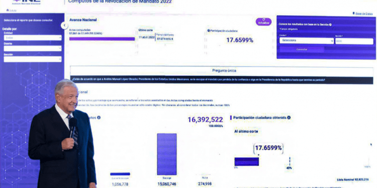 AMLO y MORENA, los 15 millones y la clave para 2024