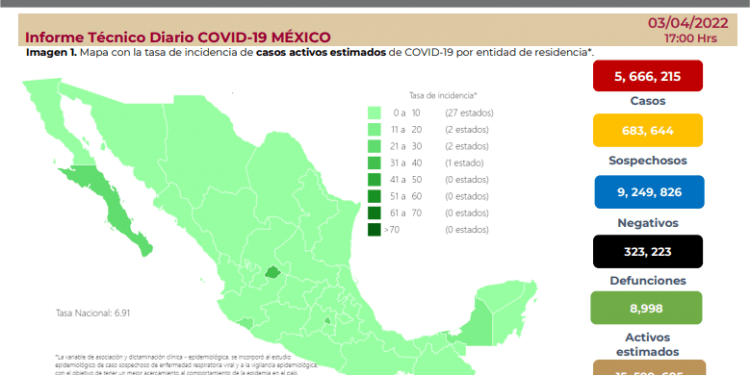 México registra 11 decesos y 839 contagios de COVID-19 este domingo