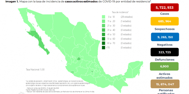 COVID-19 en México registra cinco decesos y 452 contagios
