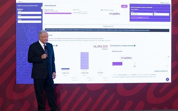 AMLO y Morena, los 15 millones y la clave para 2024
