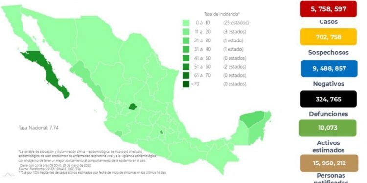 México registró en la última semana 7 mil 18 casos y 154 muertes por COVID-19