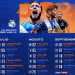 Camoteros presentan calendario del apertura