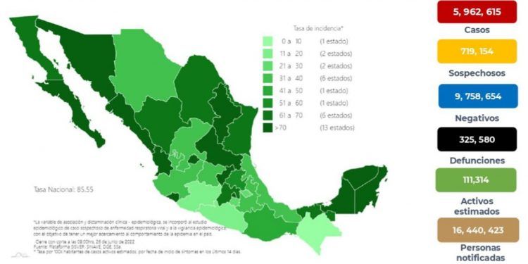México registró en las últimas 24 horas 5 mil 883 casos y cuatro muertes por COVID-19