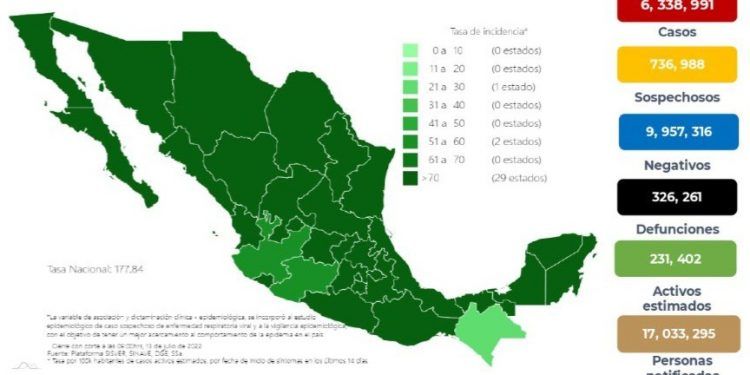México registra 37 mil 346 nuevos casos y 72 muertes por COVID-19