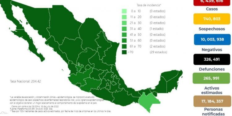 México registra 31 mil 173 casos y 71 muertes por COVID-19