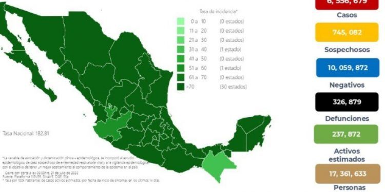 México registra 33 mil 660 nuevos casos y 115 muertes por COVID-19