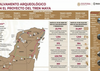 Hallan más de 500 mil piezas arqueológicas en obra del Tren Maya