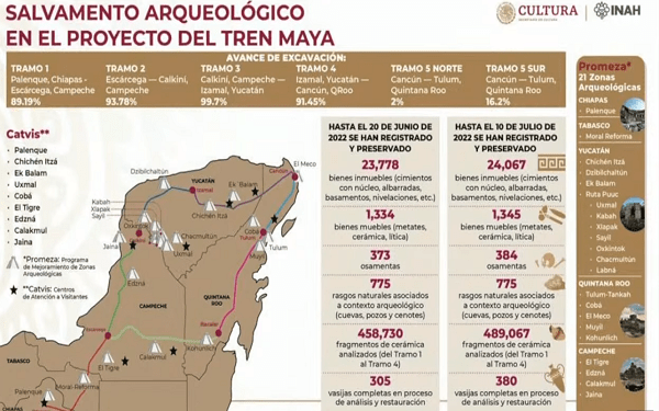 Hallan más de 500 mil piezas arqueológicas en obra del Tren Maya