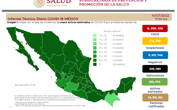 México registra 9 mil 342 casos de COVID19 este domingo