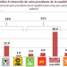 Morena vs aliancistas y su empate técnico en Puebla