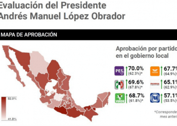 EL SÚBITO ASCENSO DE AMLO Y UN FINAL DE FOTO DE LOS PRESIDENCIABLES DE MORENA