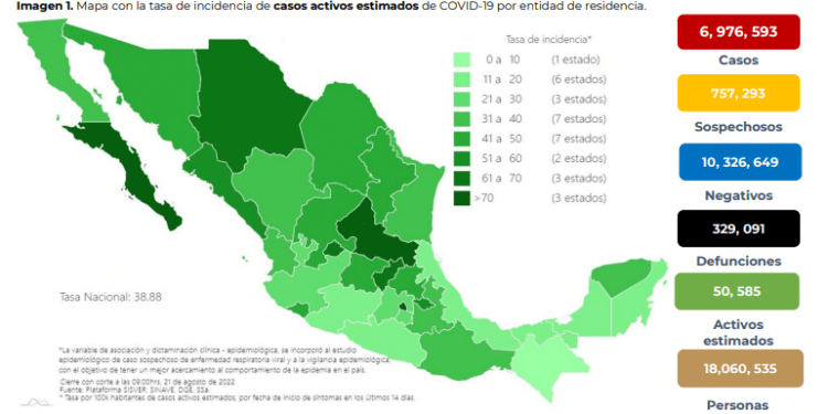 COVID-19 en México: Mil 597 casos positivos y 10 muertes este domingo