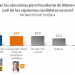 Presidenciables de Morena ganarían fácil en Puebla: BEAP