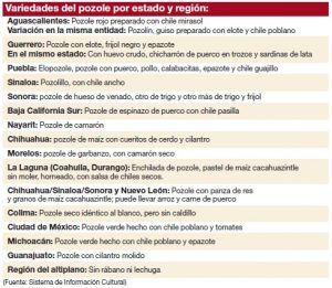 El pozole, un invento mestizo