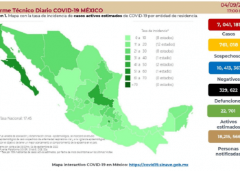 México registra 990 casos y cinco defunciones por COVID-19 este domingo