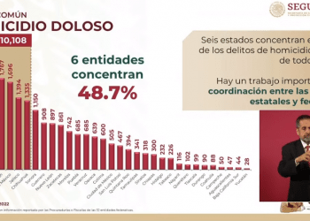 homicidios dolosos puebla