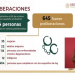 preliberaciones