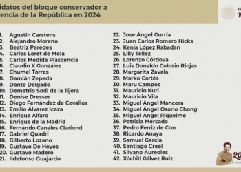 Revelan lista de 42 posibles presidenciables de la oposición, según AMLO